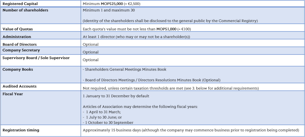 CFB Lawyers - Company Incorporation in MacauSPQ